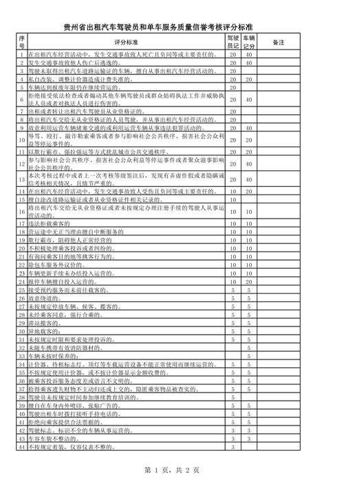 成为出租车司机后如何快速更新地址信息