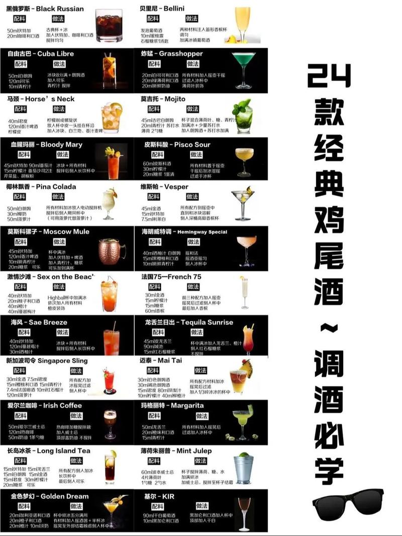 调酒大师最新地址来了速速转发给好友