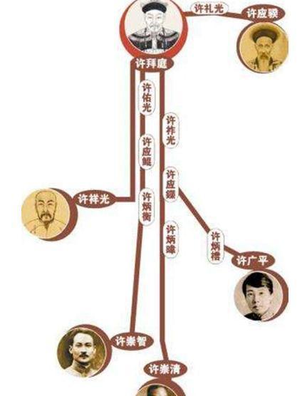 家族事业更新地址常见问题解答 看完就明白