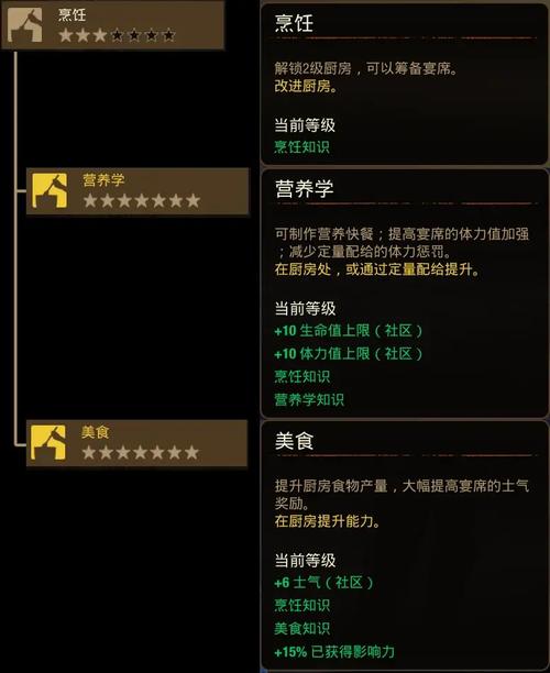 腐败王国游戏攻略心得高手玩家经验分享合集