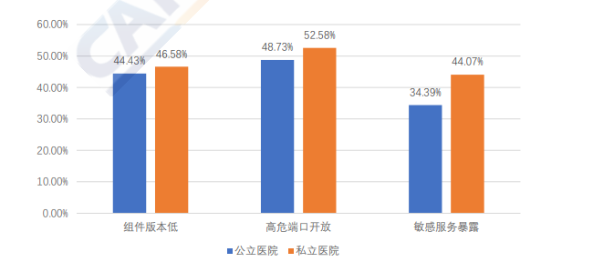 脆弱的女性安卓系统存在哪些安全隐患