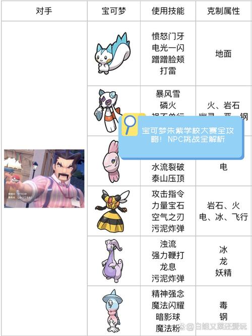 维纳斯俱乐部V2.5.3游戏攻略 轻松通关必备指南