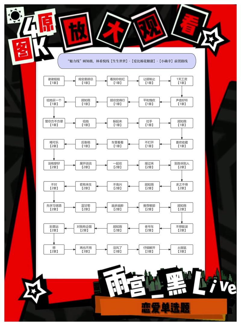 爱相思游戏攻略详解 恋爱线选择与结局达成条件