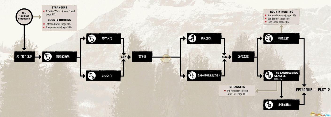 自宅警备员在哪下载 详细步骤图文指南