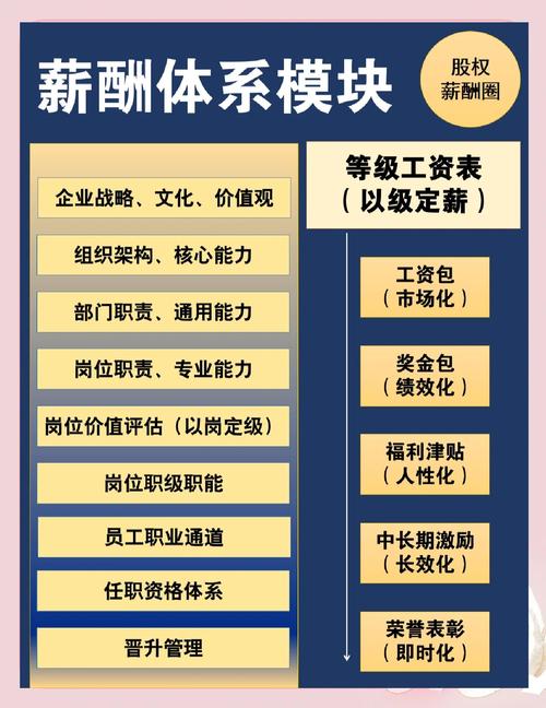 身体薪酬在哪下载 最新官方版本获取方法