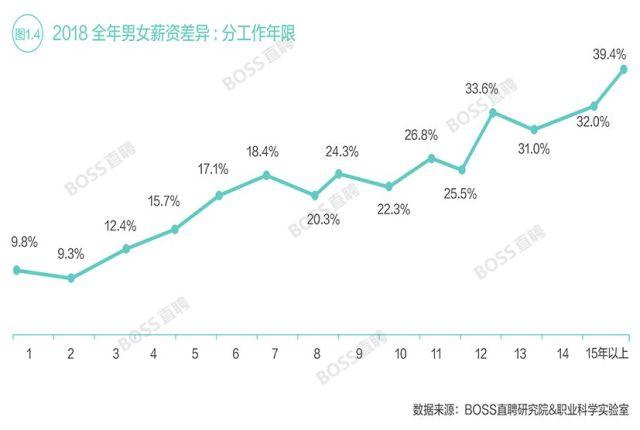 身体薪酬官网带你了解健康投资的回报率
