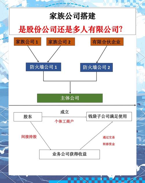 家族事业官网为家族企业提供定制化官网解决方案