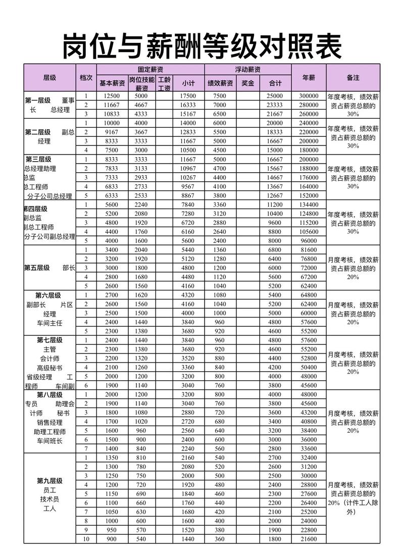 身体薪酬官网登录指南 快速查询个人薪酬明细