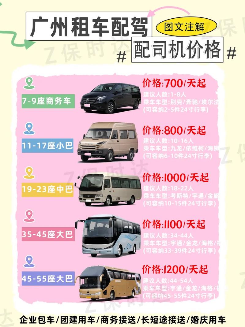 成为出租车司机最新版本是多少 报名流程和费用详解