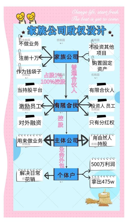 家族事业官网帮助家族企业实现长期稳定发展