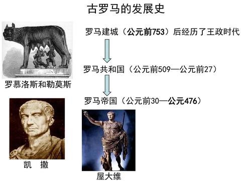 罗马的奴隶最新版本是多少 玩家体验评测报告