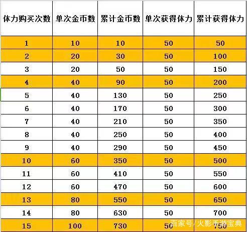 淫魂狩猎游戏攻略如何快速提升战力详解