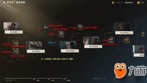 无知少女的乡村韵事游戏攻略完美结局达成条件