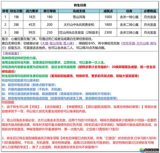 新生活计划游戏攻略心得 老玩家经验总结