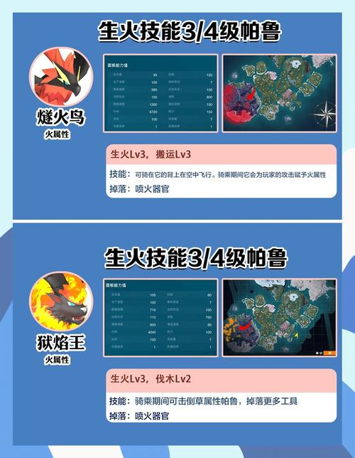 阿尔忒弥斯帕鲁最新版本玩法攻略分享