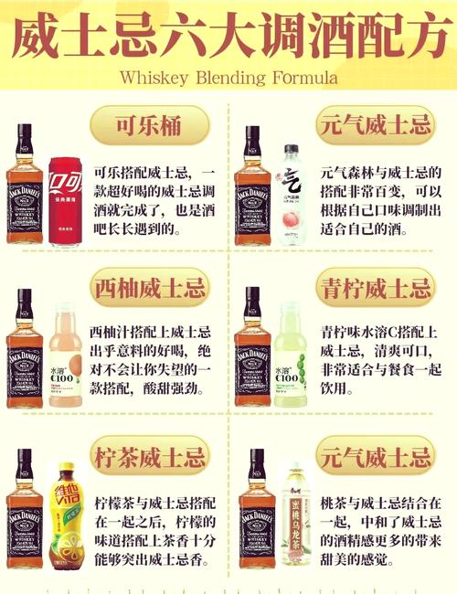 调酒大师绅士游戏调酒配方大全 快速升级指南