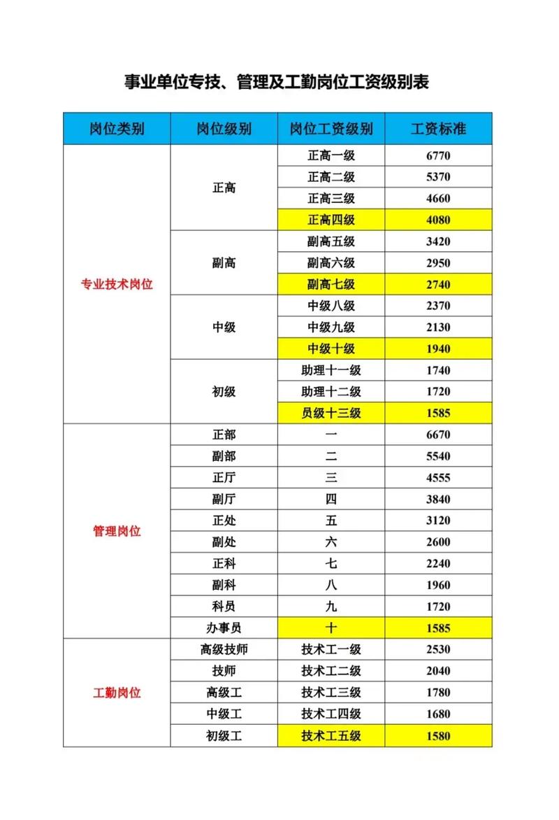 身体薪酬官网登录指南 快速查询个人薪酬明细