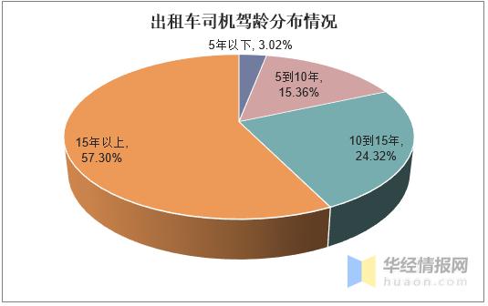 成为出租车司机最新条件及报名流程详解