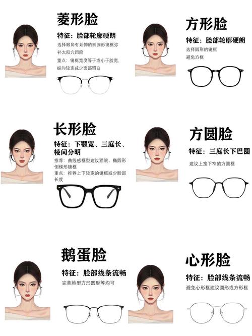 神器眼镜官方网站教你如何挑选最适合的眼镜