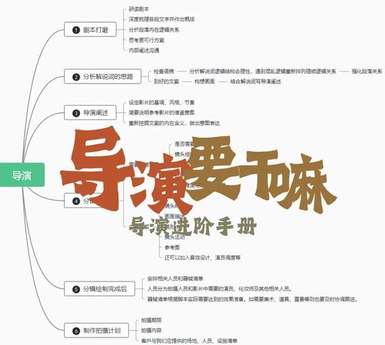 导演请拍摄各种各样的我下载方法详解