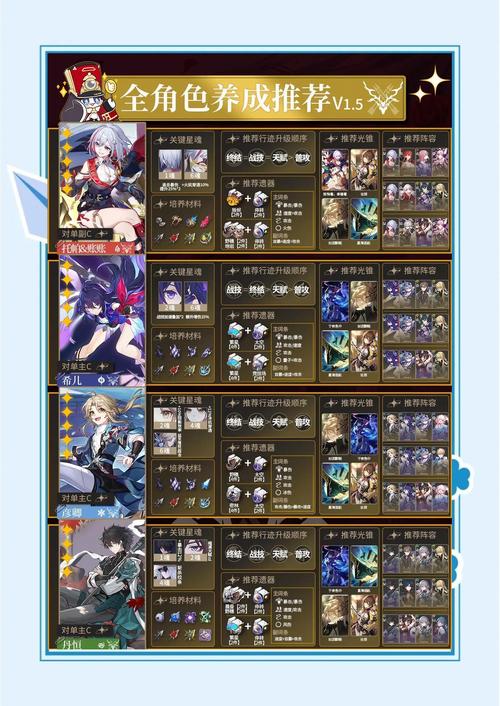 雌性命运召唤官方网站角色培养技巧解析