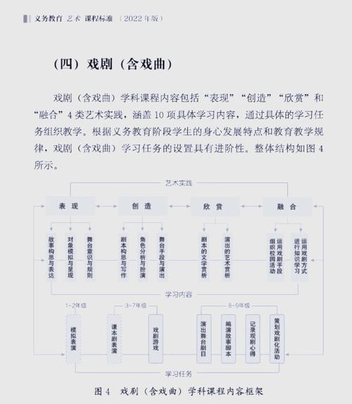 表演课官方网站课程介绍 零基础也能学表演