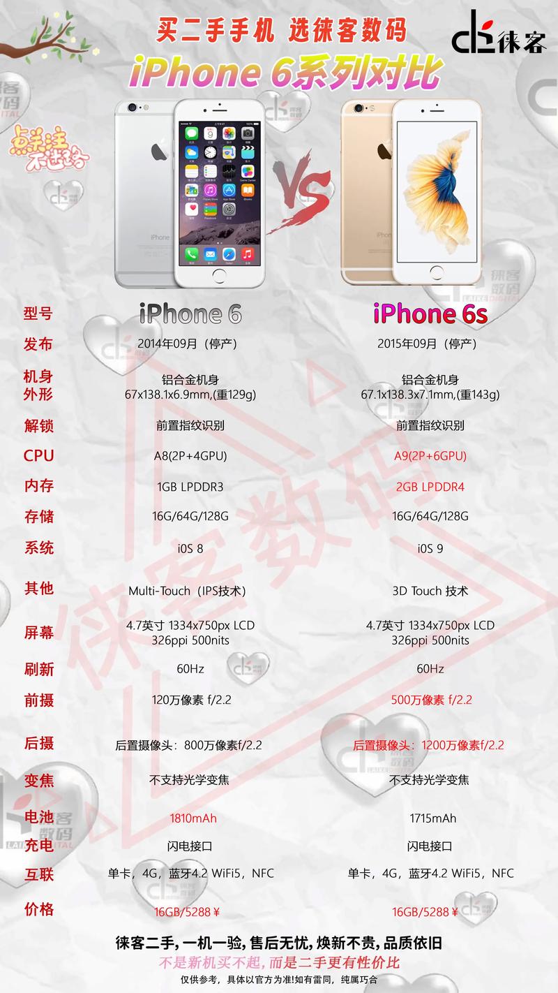 更好还是更糟版本大全 如何挑选最佳版本