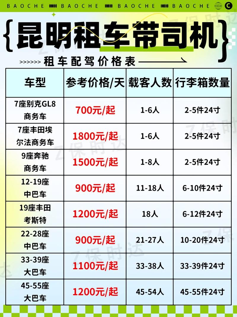 成为出租车司机最新版本需要哪些证件和费用