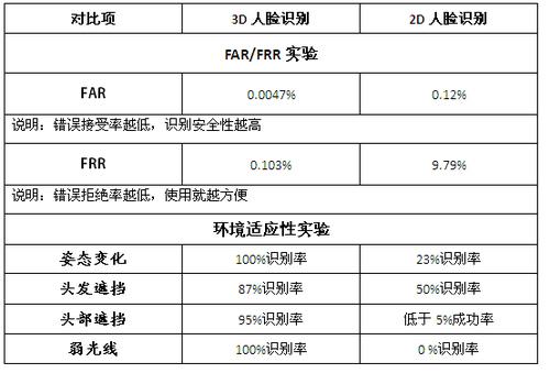 自宅警备员安卓版与其他安防软件对比