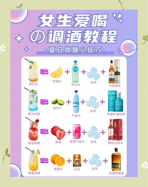 调酒大师游戏攻略高手分享调酒配方大全