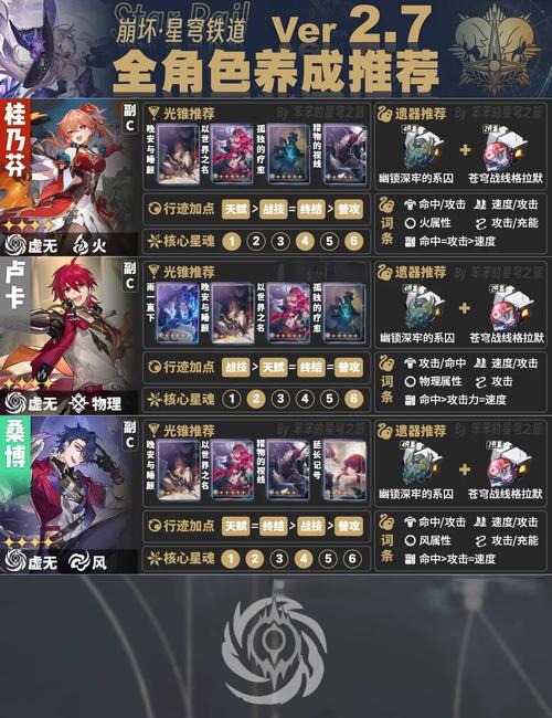 青龍劍姬傳战斗系统详解 角色培养与技能搭配攻略