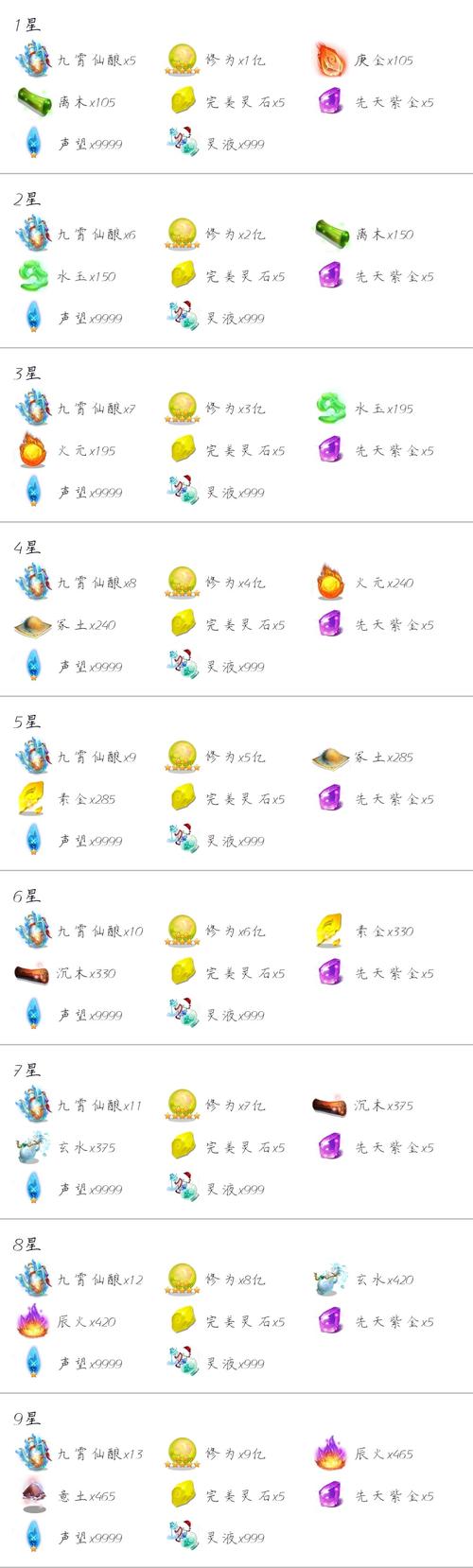 身体薪酬游戏下载攻略 轻松获取最新版本