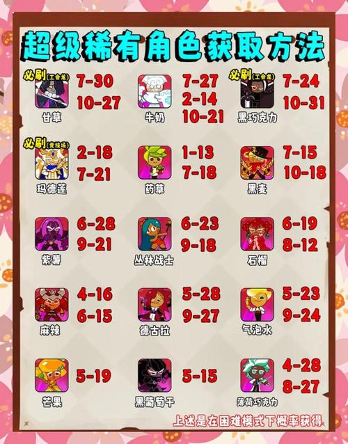 抓到冒险者酱游戏全关卡攻略 隐藏道具收集指南