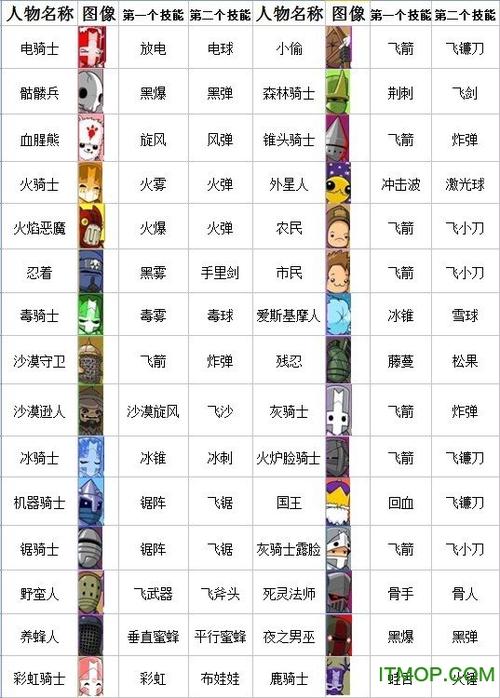 巨乳家族催眠2版本大全全角色解锁方法介绍