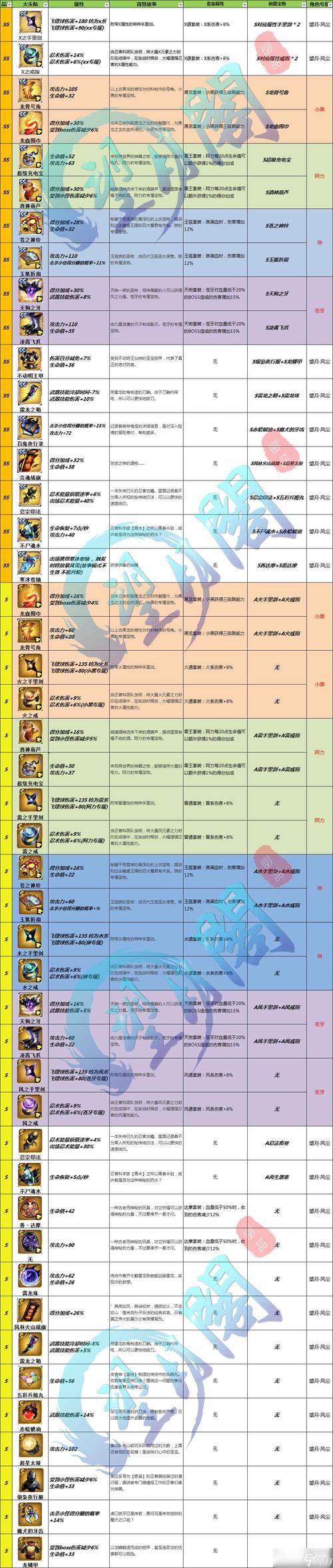 对魔忍雪风全关卡攻略 轻松过关秘籍大公开