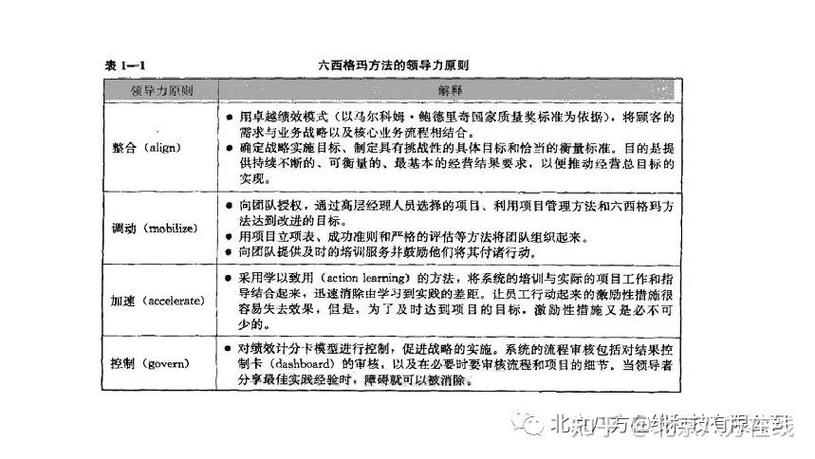 成为Sigma最新版本这些常见问题你遇到过吗