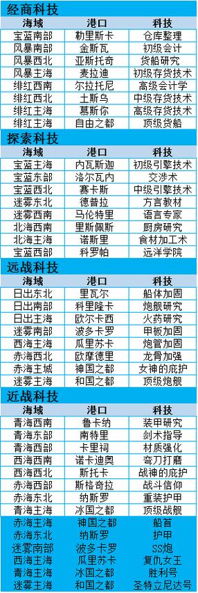 监护人守护者最新版本是多少 功能升级详解