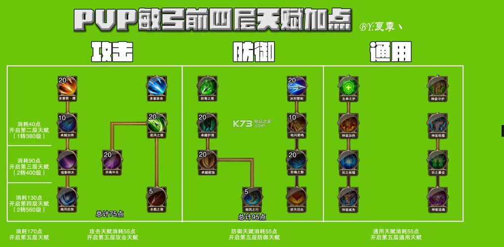 真红玛瑙杨过游戏职业选择推荐和加点攻略