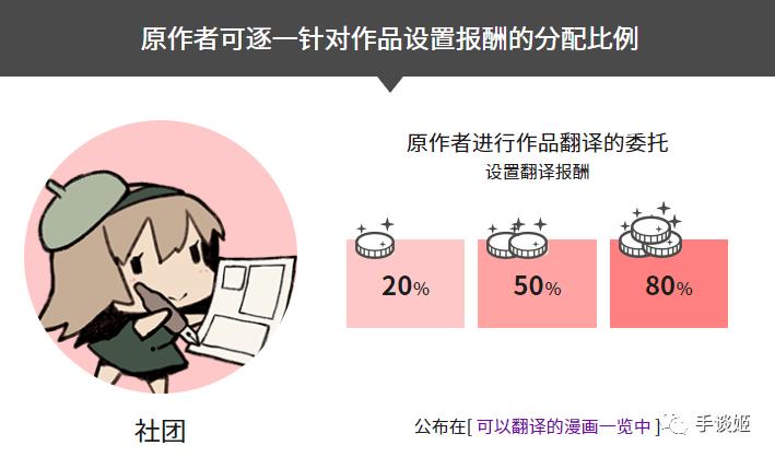 身体薪酬汉化版更新了啥 最新内容详细介绍