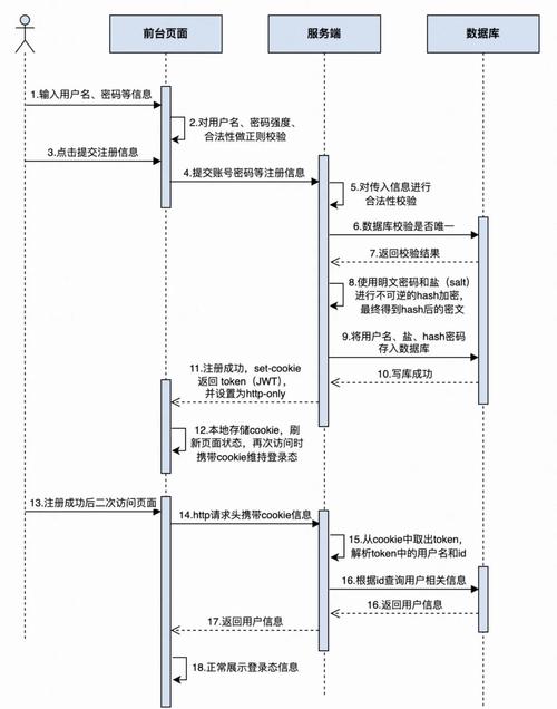 幸运儿马克官网注册流程详细步骤解析