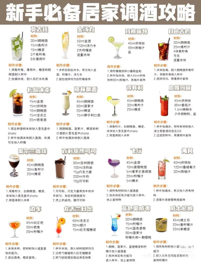 调酒大师绅士游戏调酒配方大全 快速升级指南