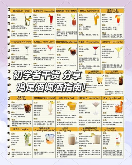 调酒大师游戏攻略高手分享调酒配方大全