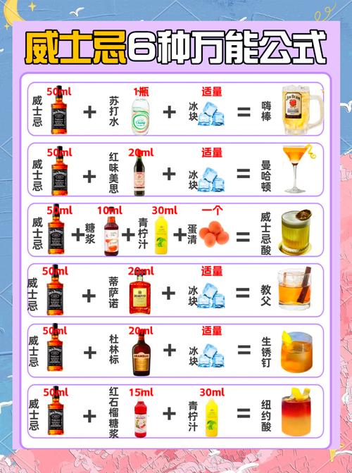 调酒大师游戏攻略调酒配方大全分享