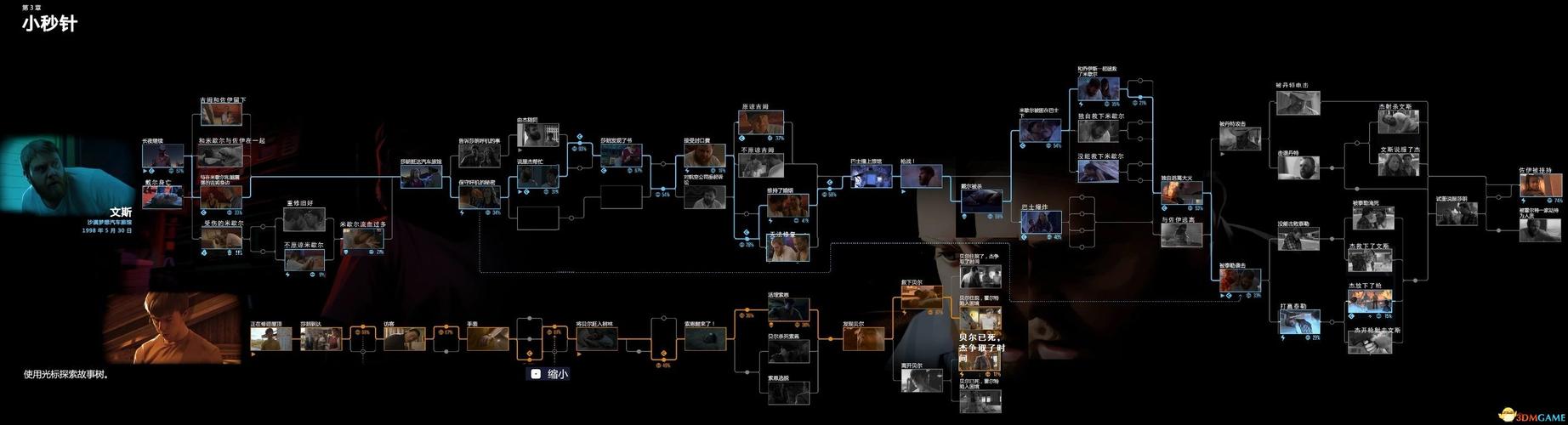 雌性命运召唤绅士游戏剧情解析与结局揭秘