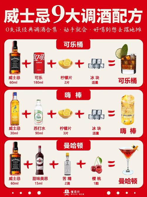 调酒大师绅士游戏调酒配方大全 快速升级指南
