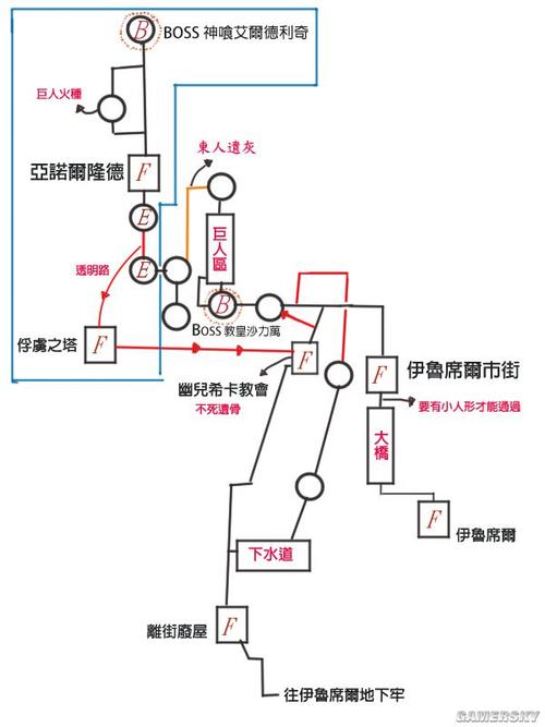 米莉的冒险游戏攻略boss战打法心得