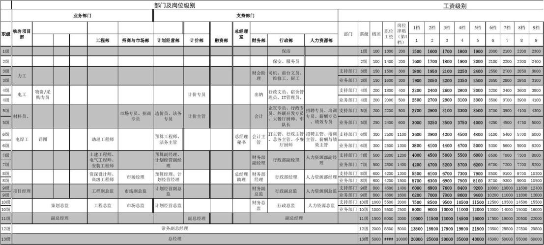 身体薪酬官网登录指南 快速查询个人薪酬明细