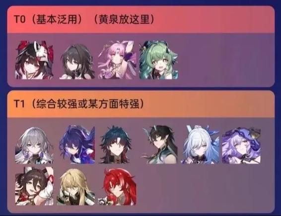 玉莲之剑最新版本角色强度排行谁是最强