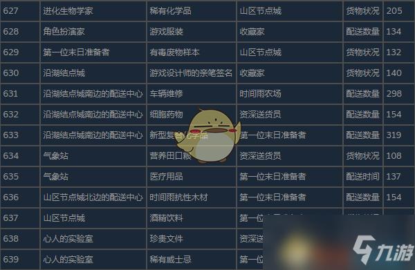 导演请拍摄各种各样的我游戏介绍最新版本内容一览