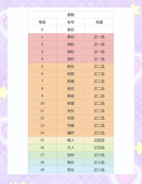 职场是我的后宫游戏攻略 聪明人都在用的职场法则